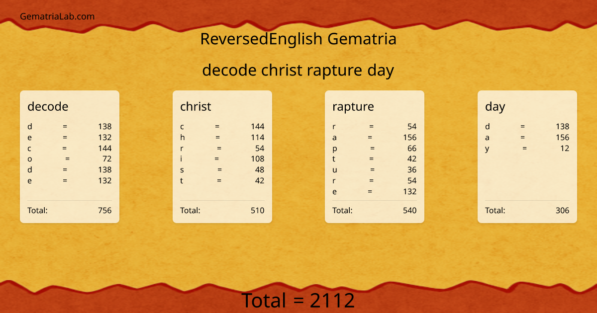 decode christ rapture day in reversedEnglish Gematria